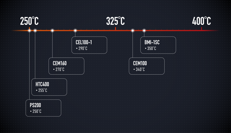 SHD high temperature prepregs diagram